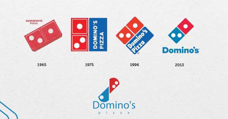 Evolución del logotipo de Domino’s Pizza desde 1965 hasta 2013, mostrando la transformación visual y estratégica de su marca.